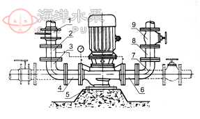 XBD-L立式單級(jí)消防泵組附件安裝方法聯(lián)接板安裝