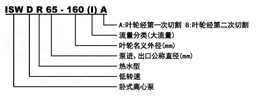 ISW、ISWR、ISWH臥式管道油泵型號(hào)意義
