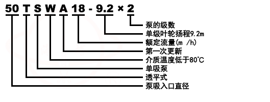 TSWA臥式清水低轉(zhuǎn)速離心多級(jí)泵型號(hào)意義