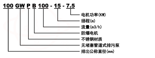 GW無堵塞管道式排污泵型號意義