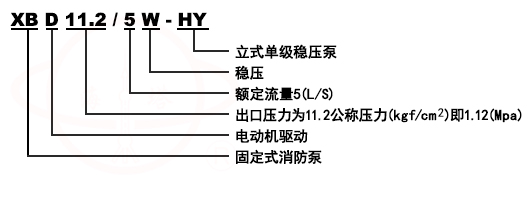 XBD-CDL立式多級(jí)穩(wěn)壓消防泵組型號(hào)意義