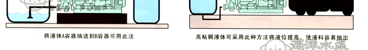 DBY電動(dòng)隔膜化工泵安裝和使用方法