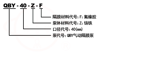 QBY氣動(dòng)隔膜泵型號(hào)意義