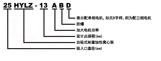 HYLZ系列不銹鋼耐腐蝕離心化工自吸泵型號意義