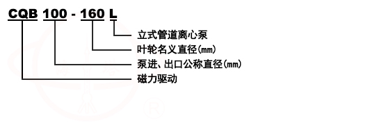 CQB-L立式管道磁力化工泵型號(hào)意義