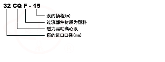 CQF氟塑料磁力泵型號意義