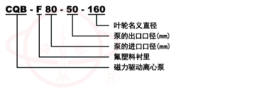 CQB-F氟塑料磁力化工泵型號意義