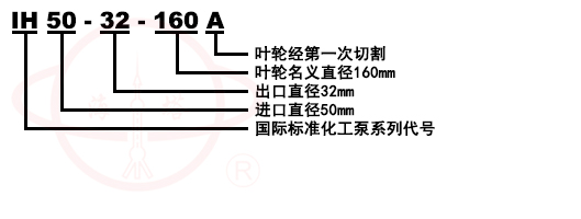 IH臥式單級單吸化工離心泵型號意義