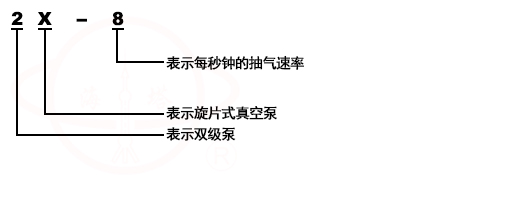 2X雙級油封機(jī)械旋片式真空泵型號意義