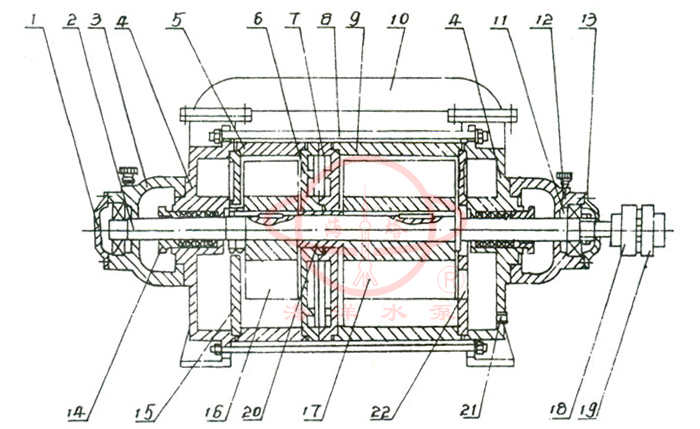 抽氣量1.5m3/min(2SK—1.5)以上兩級(jí)水環(huán)泵結(jié)構(gòu)圖